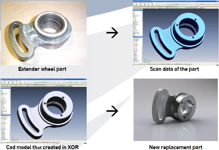 phần mềm thiết kế ngược